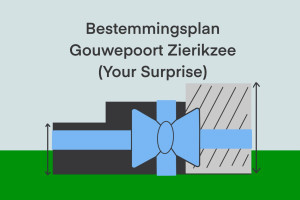 Bestemmingsplan ‘Gouwepoort 3, Zierikzee’, locatie YourSurprise